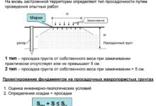 Photo of Анализ состава грунта для земледелия