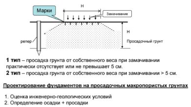 Photo of Анализ состава грунта для земледелия