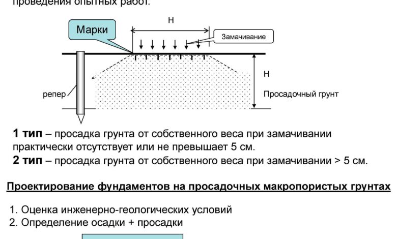 Photo of Анализ состава грунта для земледелия