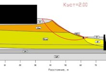 Photo of Гидрогеологический прогноз на следующий год