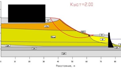Photo of Гидрогеологический прогноз на следующий год