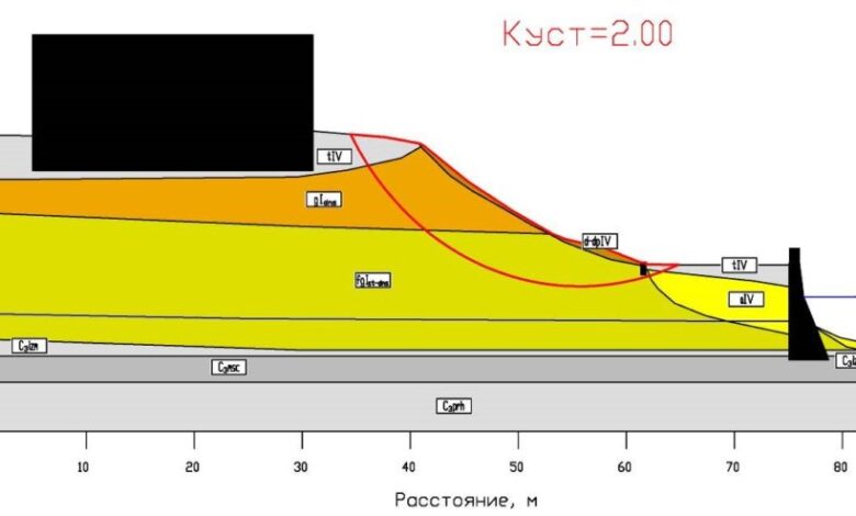 Photo of Гидрогеологический прогноз на следующий год