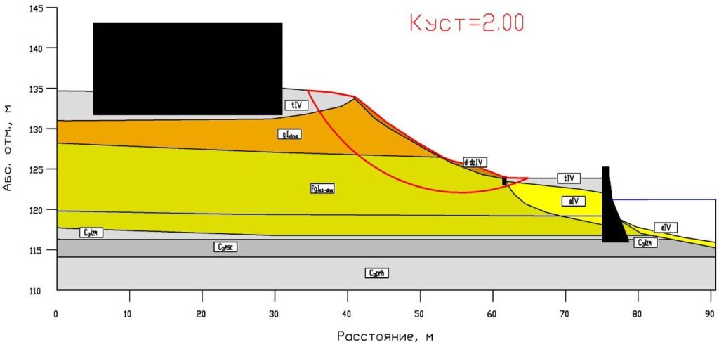 Фото 71 — Гидрогеологический прогноз на следующий год