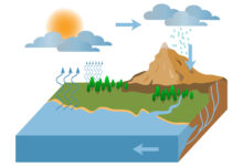 Photo of Гидрогеологические исследования территории