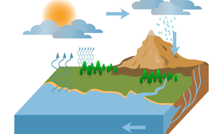 Photo of Гидрогеологические исследования территории