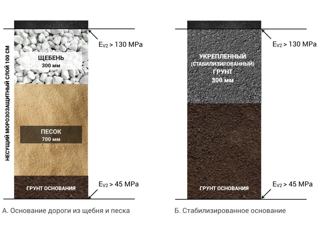 Фото 1 — Анализ грунта для фундамента
