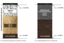 Photo of Анализ грунта для фундамента