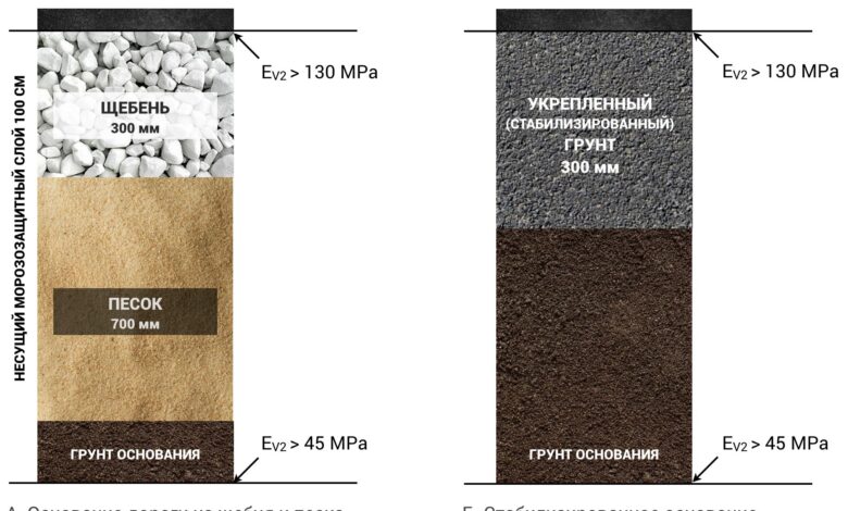 Photo of Анализ грунта для фундамента