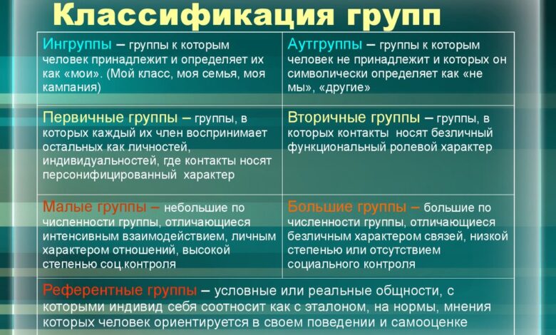 Photo of Суглинки: структура и характеристики